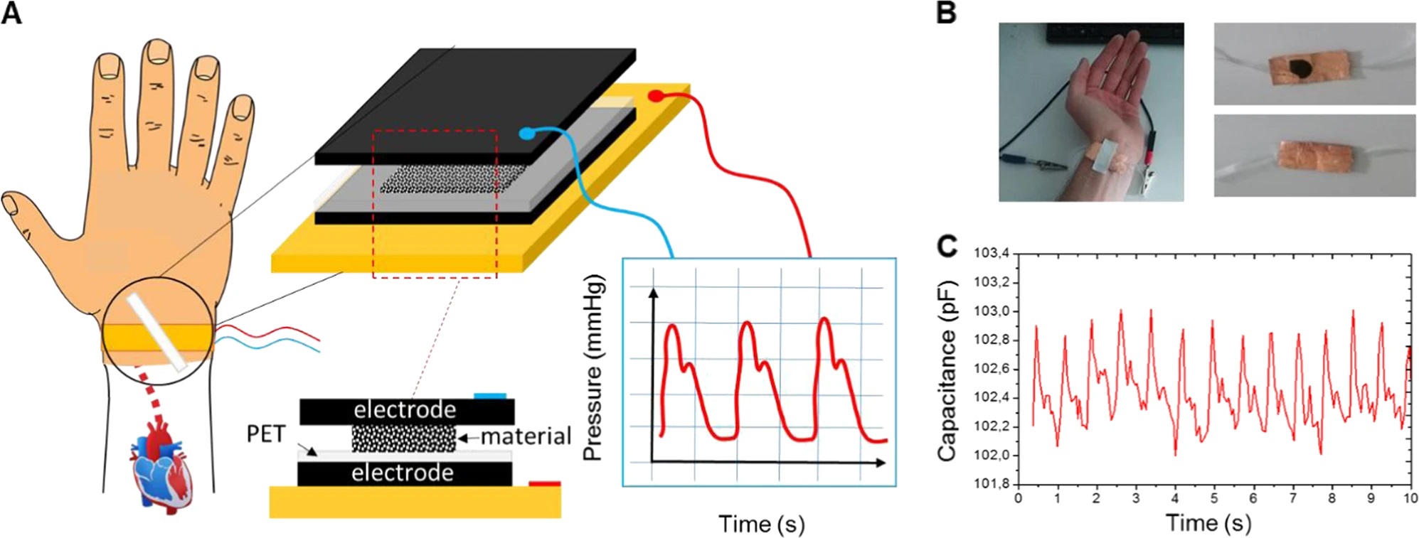 Highly sensitive material for blood pressure sensor, npj Flex Electron 3, 7 (2019). https://doi.org/10.1038/s41528-019-0052-6